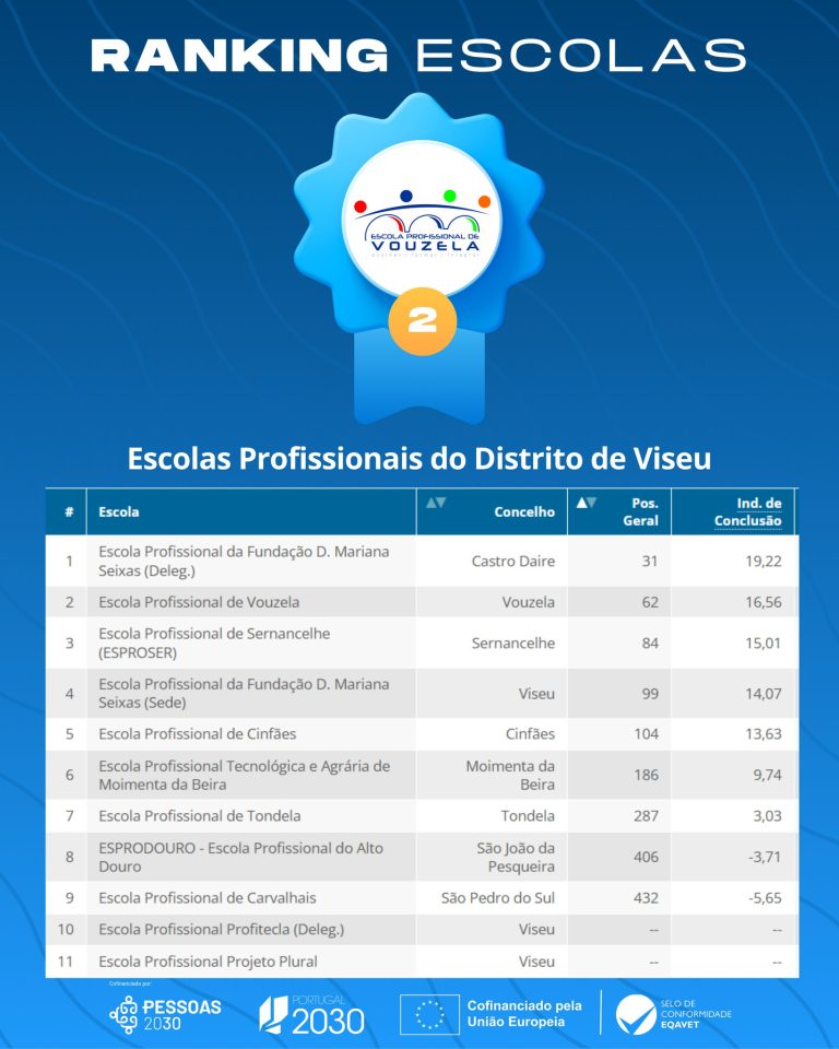 EPV no top das Escolas Profissionais de Viseu!